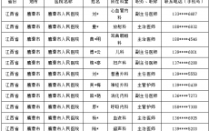 医疗设备商如何精准找到目标客户群体？利用数据分析和个性化营销重塑市场竞争力