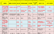 dior太阳镜怎么样(dior太阳镜怎么辨别真假)